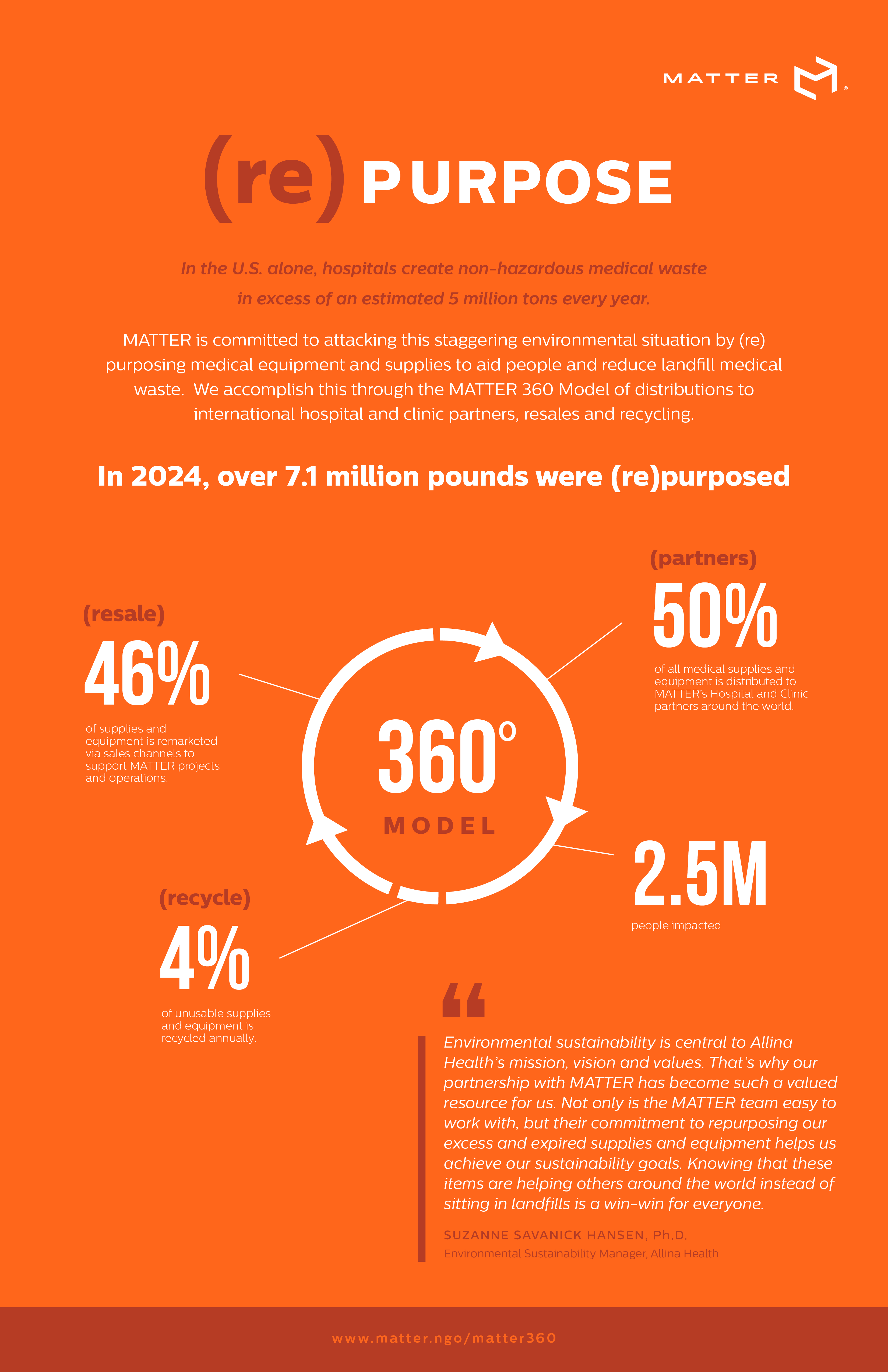 How MATTER 360 works to repurpose medical surplus.