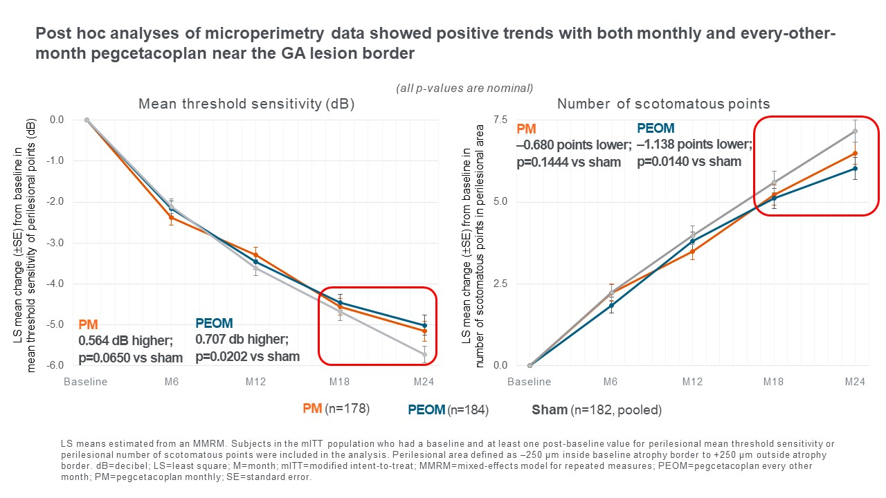 AAO 2022: AAO 2022: Treatment of Geographic Atrophy Secondary to AMD with Pegcetacoplan: Two-Year Outcomes from the Randomized Phase 3 OAKS and DERBY Trials