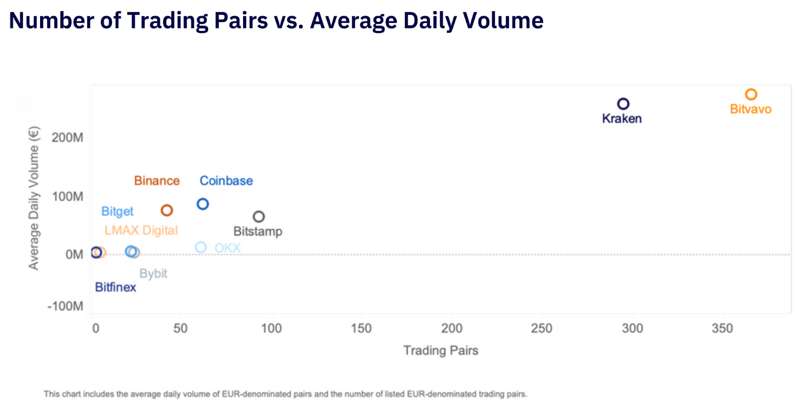 Number of Trading Pairs vs. Average Daily Volume