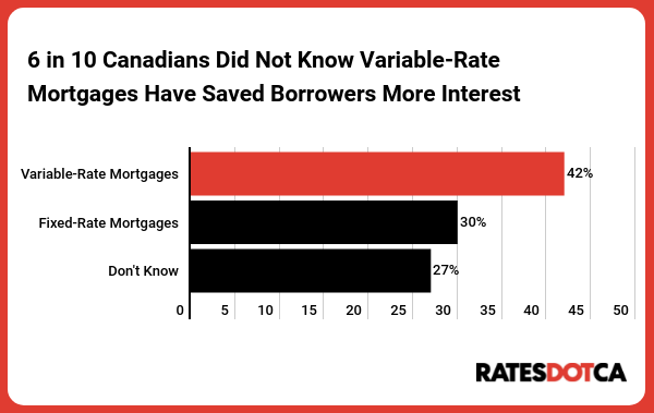 financial-literacy-mortgage-rates