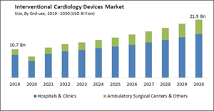 interventional-cardiology-devices-market-size.jpg