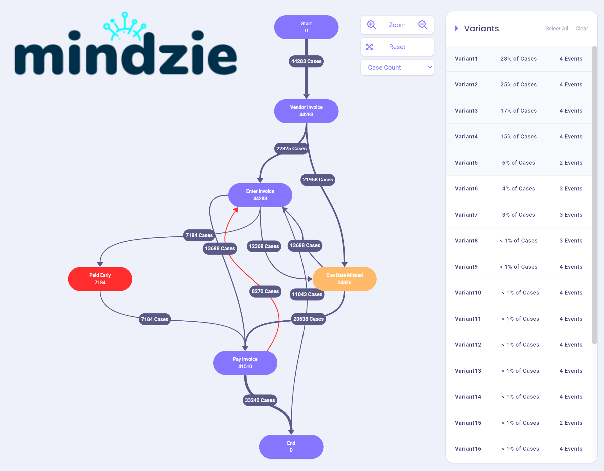 Process Map