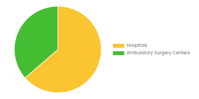 Global Anesthesia Information Management Systems Market Size/Share Worth USD 1024 Billion by 2034 at a 6.27% CAGR: Custom Market Insights (Analysis, Outlook, Leaders, Report, Trends, Forecast, Segmentation, Growth Rate, Value, SWOT)