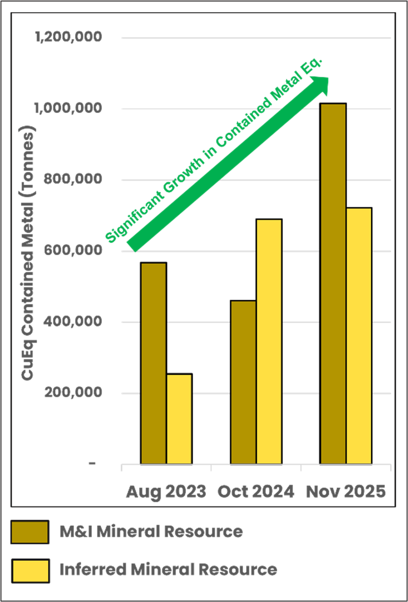 Figure 1: image