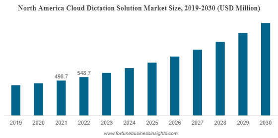 Forecast, 2023 – 2030