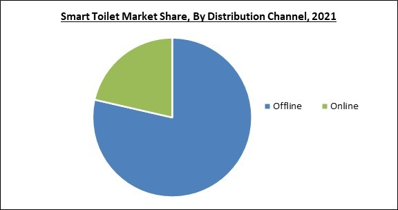 smart-toilet-market-share.jpg
