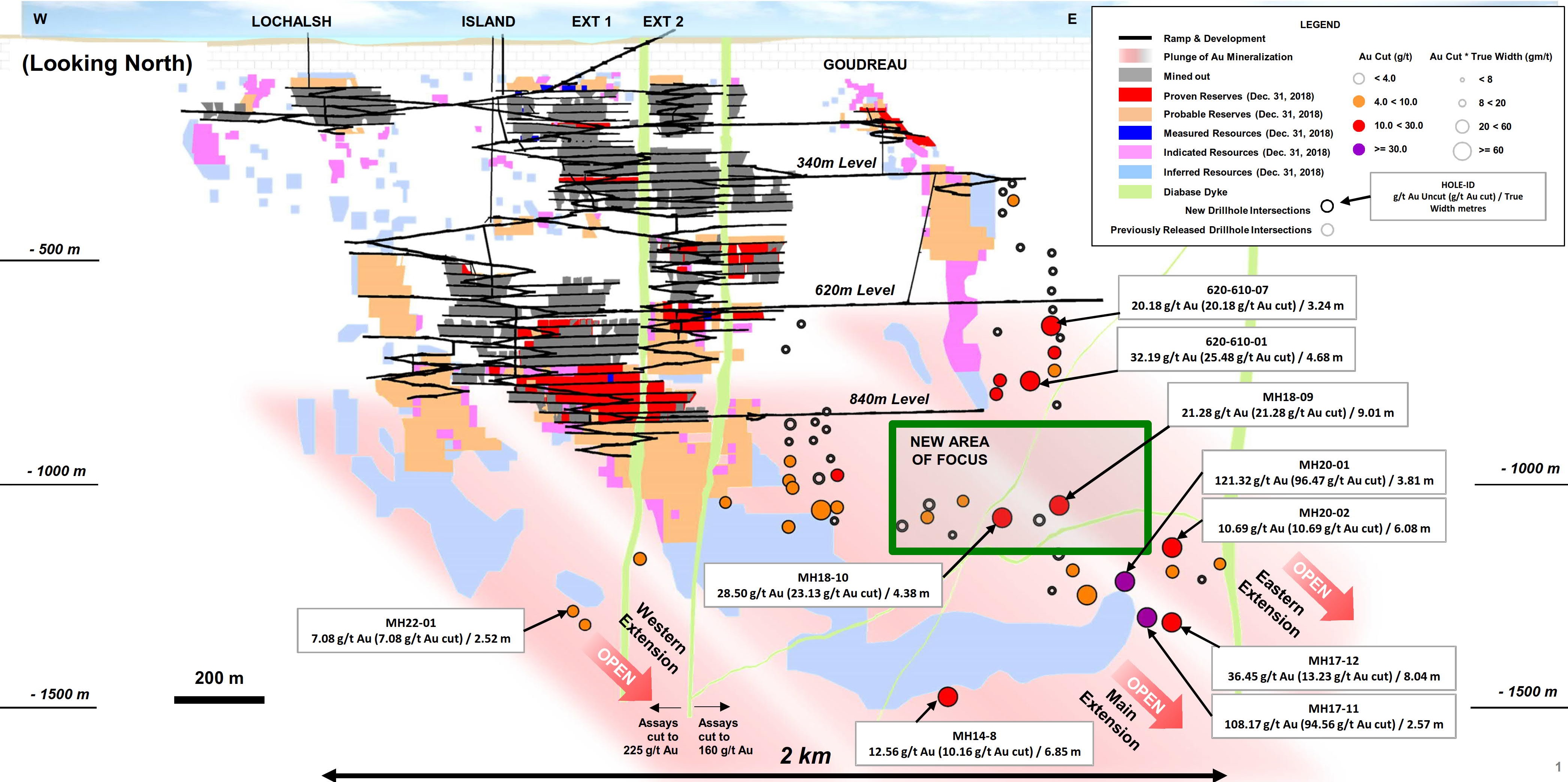 Figure 1 - Island Gold Mine Longitudinal