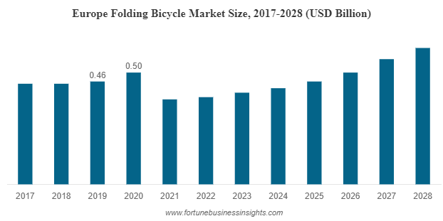 Folding bike target store market