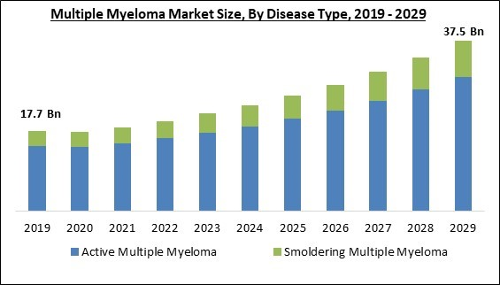 multiple-myeloma-market-size.jpg