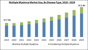 multiple-myeloma-market-size.jpg