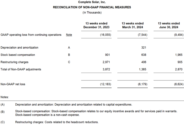 Non-GAAP Reconciliation