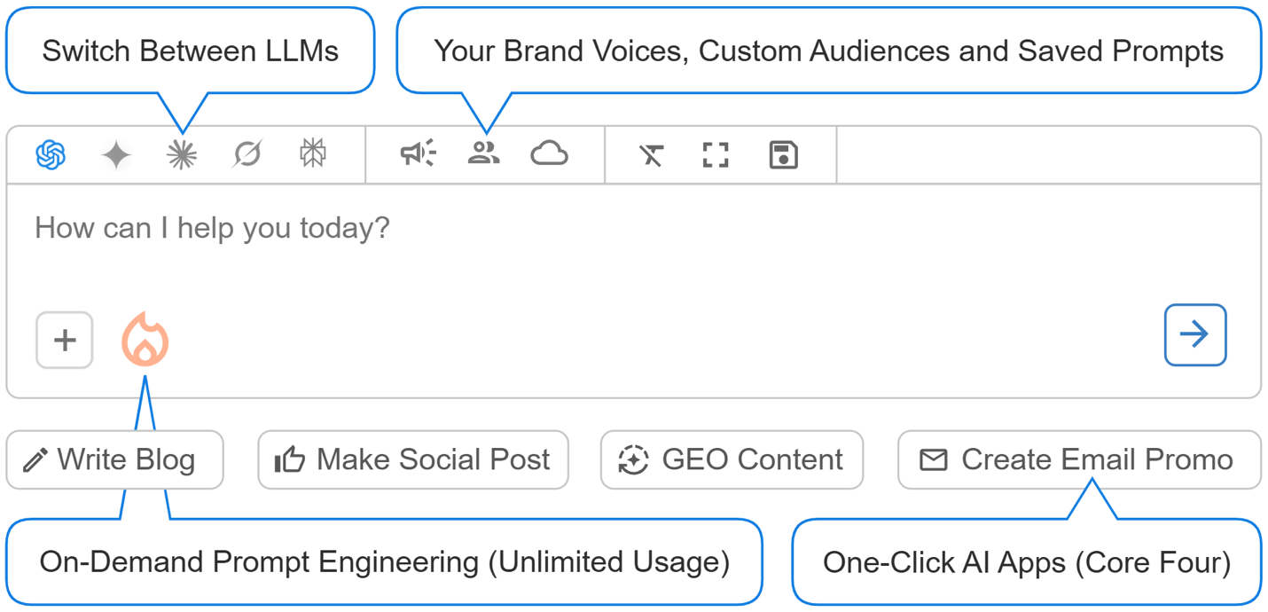 Aided Launches New AI Platform to Deliver 1-Click, Multi-Model Content Creation for Businesses