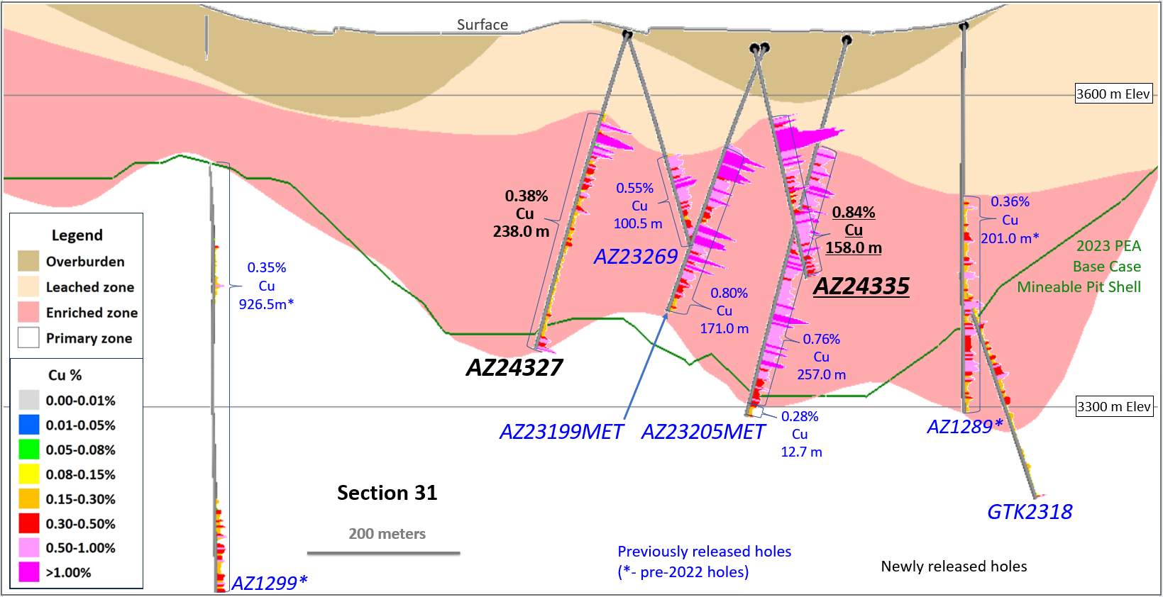 Figure 6 - Section 31 - Drilling, Mineralized Zones and 30-Year PEA Pitshell (Looking Northwest)