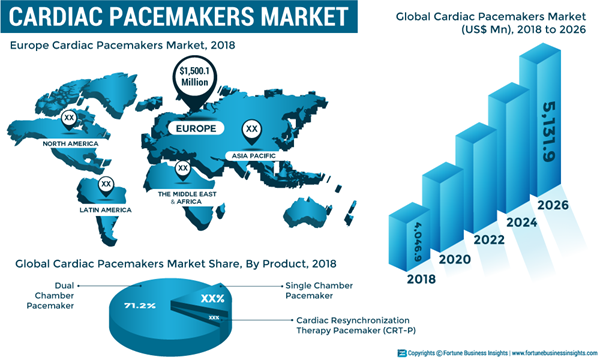 CARDIAC-PACEMAKERS-MARKET