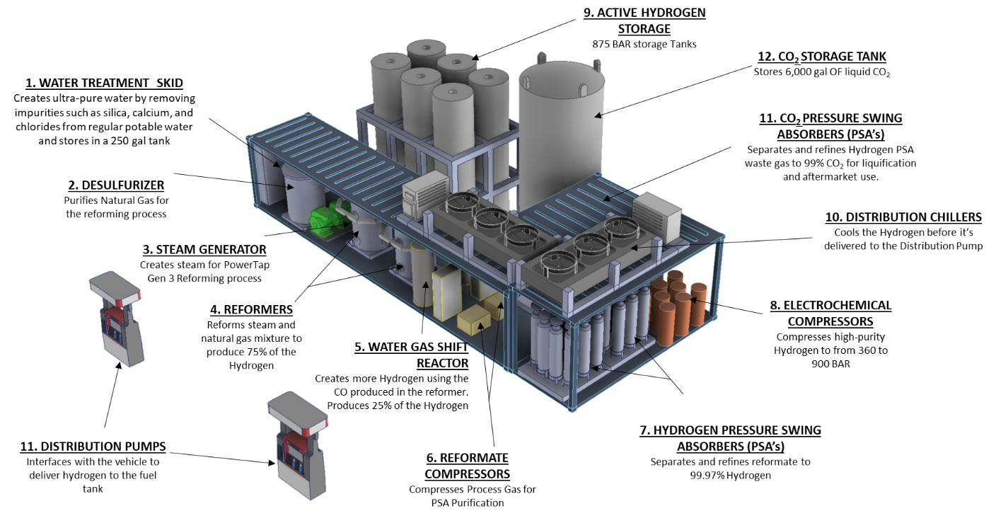 Steam reactor design фото 1