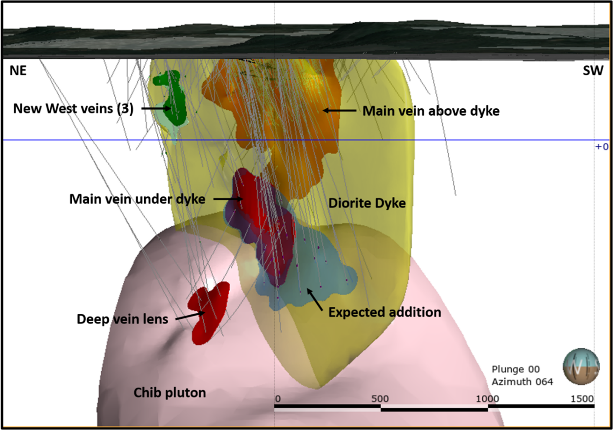 Fig. 3 - Isometric view of the entire Corner Bay deposit