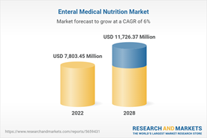 Enteral Medical Nutrition Market