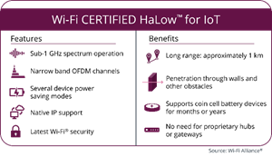 Wi-Fi CERTIFIED HaLow™ for IoT