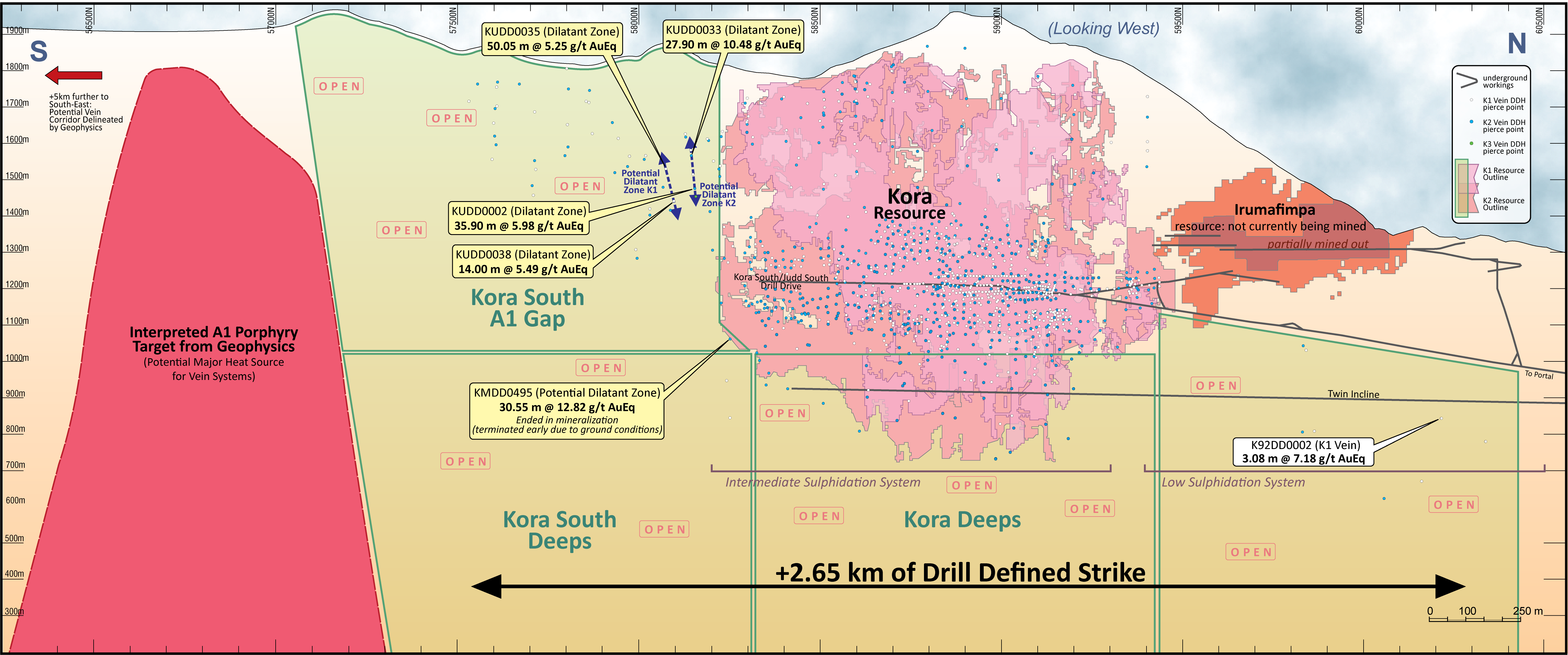 Figure 4 – Kora-Irumafimpa Long Section