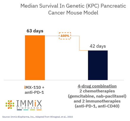 Immix Biopharma, Inc. (NASDAQ:IMMX)