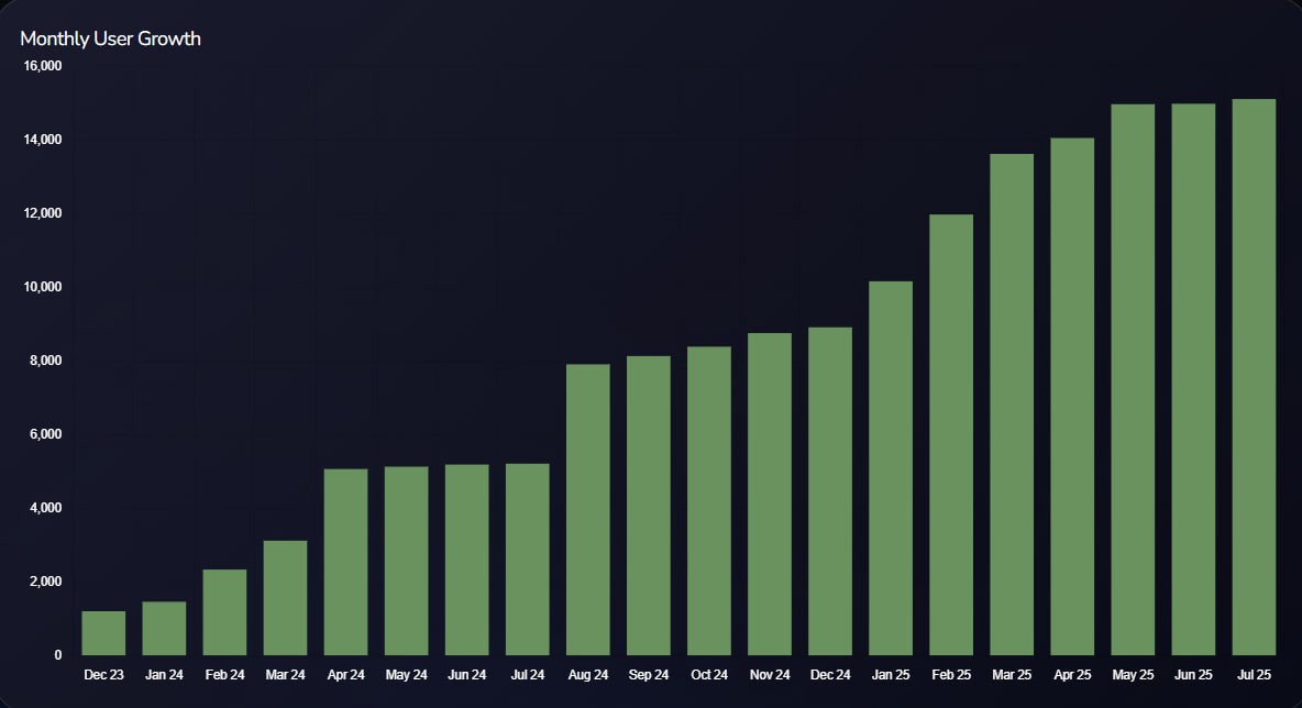 Arclaim - Scalability