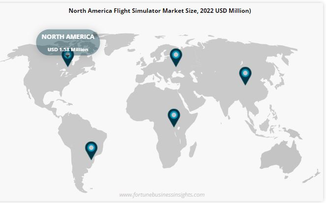 Flight Simulator Market