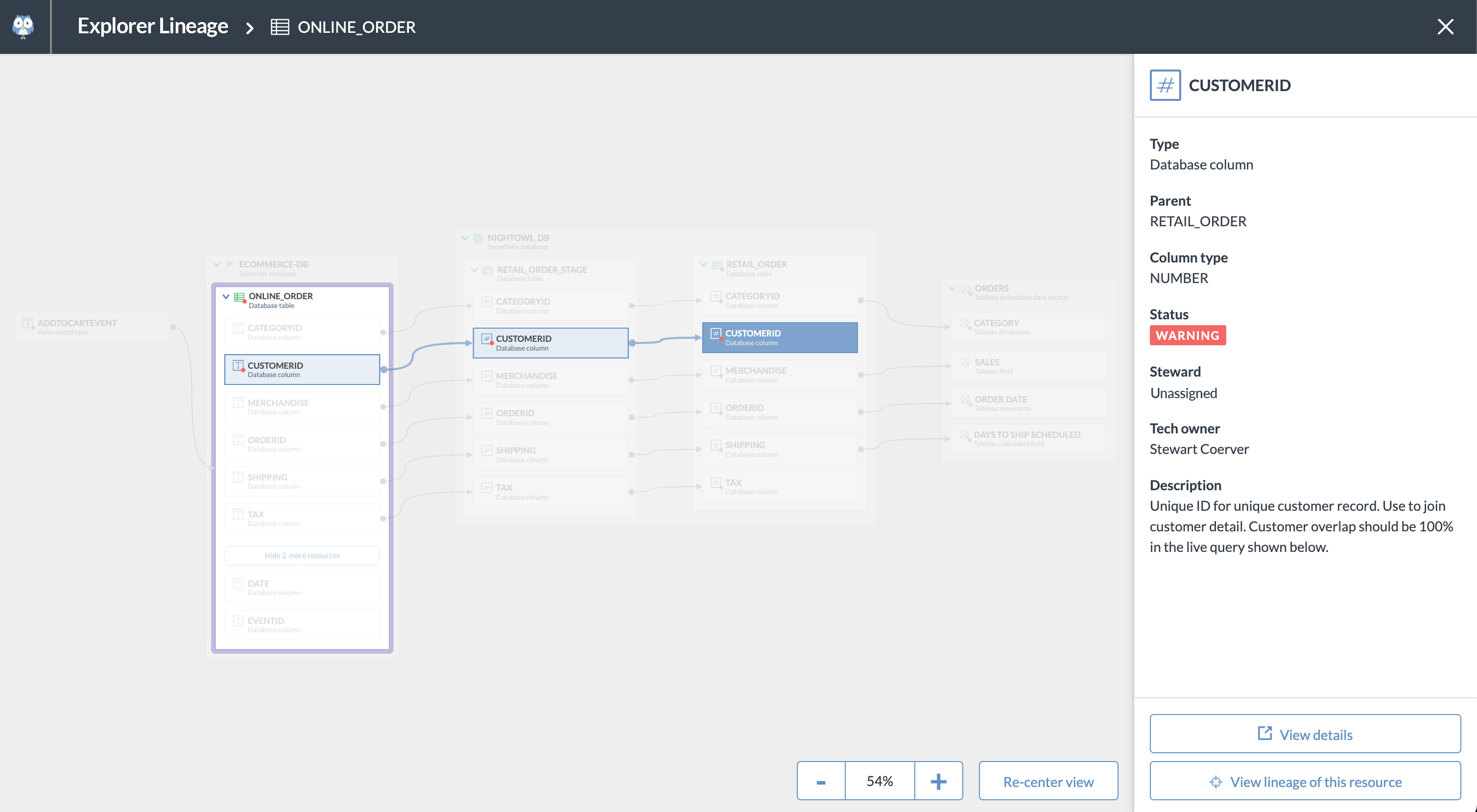 data.world Explorer Lineage - Data Asset Migration