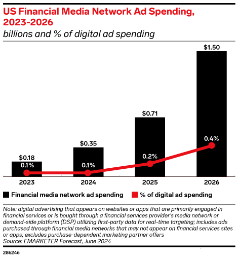 Financial Media