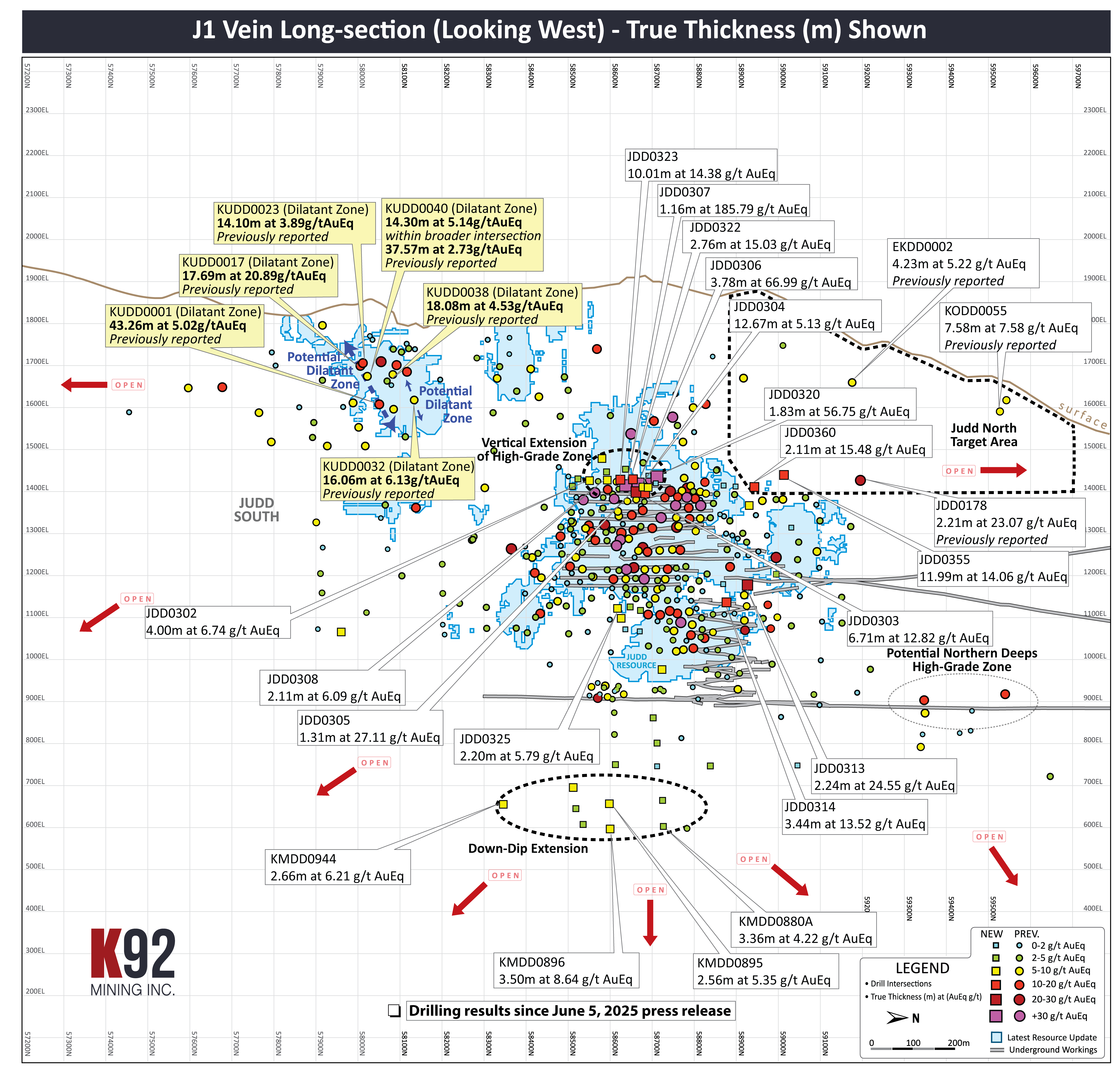 Figure 3 - J1 Vein Long Section 