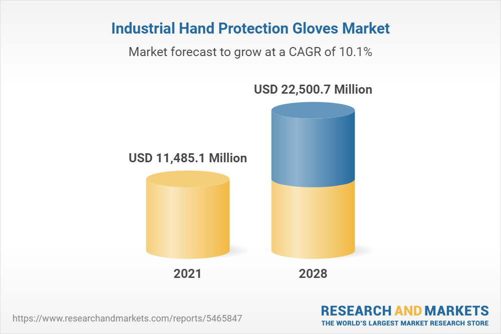 Industrial Hand Protection Gloves Market