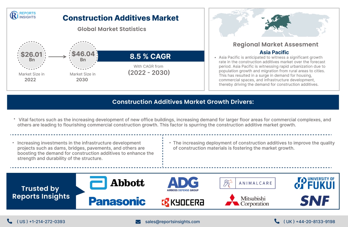 Global Food Safe Adhesive Market Size, Analyzing Trends and Anticipating  Growth Prospects from 2023-2030