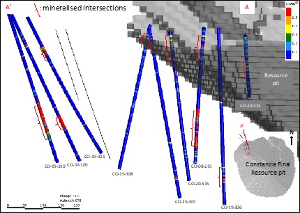 Figure 3: Drilling North of the Constancia Pit