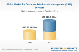 Global Market for Customer Relationship Management (CRM) Software