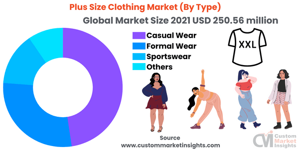 Calaméo - Growing Trend of Plus Size Apparel