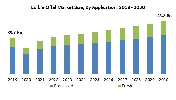 edible-offal-market-size.jpg