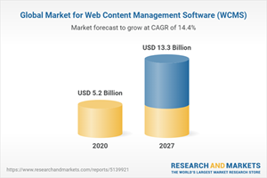 Global Market for Web Content Management Software (WCMS)