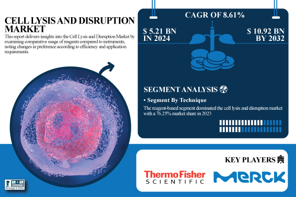 Cell-Lysis-and-Disruption-Market.jpg