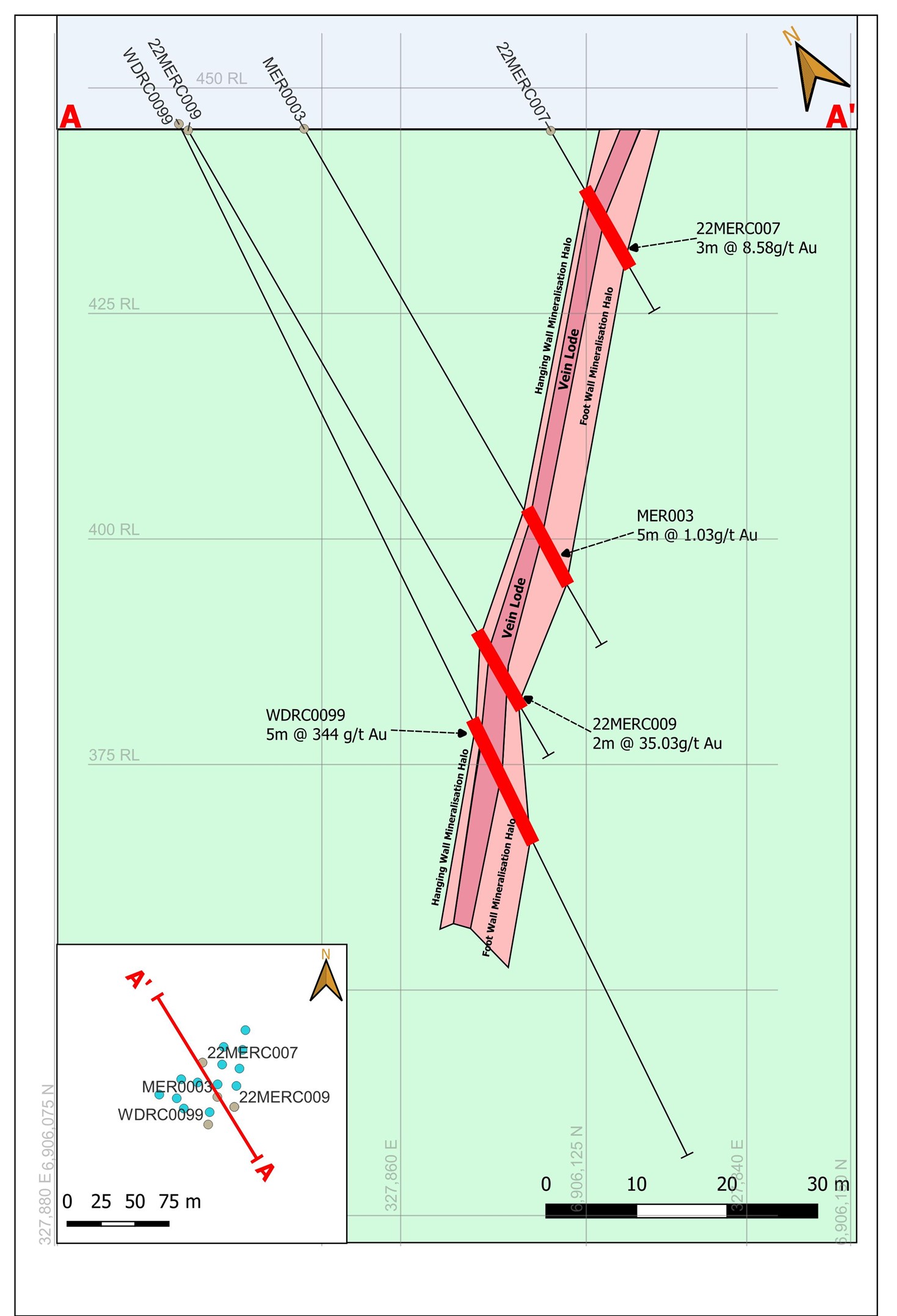 Cross section through the Mermaid deposit.