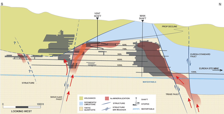 Figure 3: Long Section of the Trixie Mine