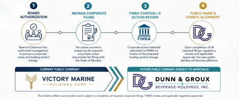 Board-Authorized Corporate Identity Transition