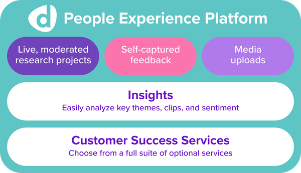 Discuss People Experience Platform