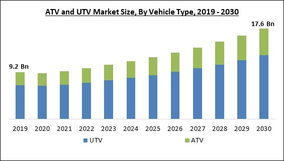 atv-and-utv-market-size.jpg