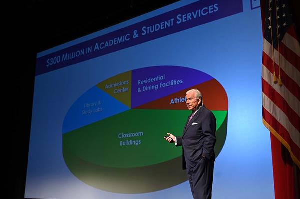 Dr. Nido Qubein, president of High Point University, unveiled HPU’s new 10-year, $1 billion growth plan.
