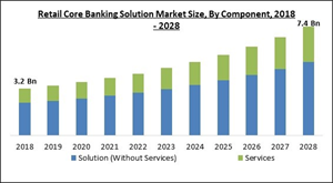 retail-core-banking-solution-market-size.jpg