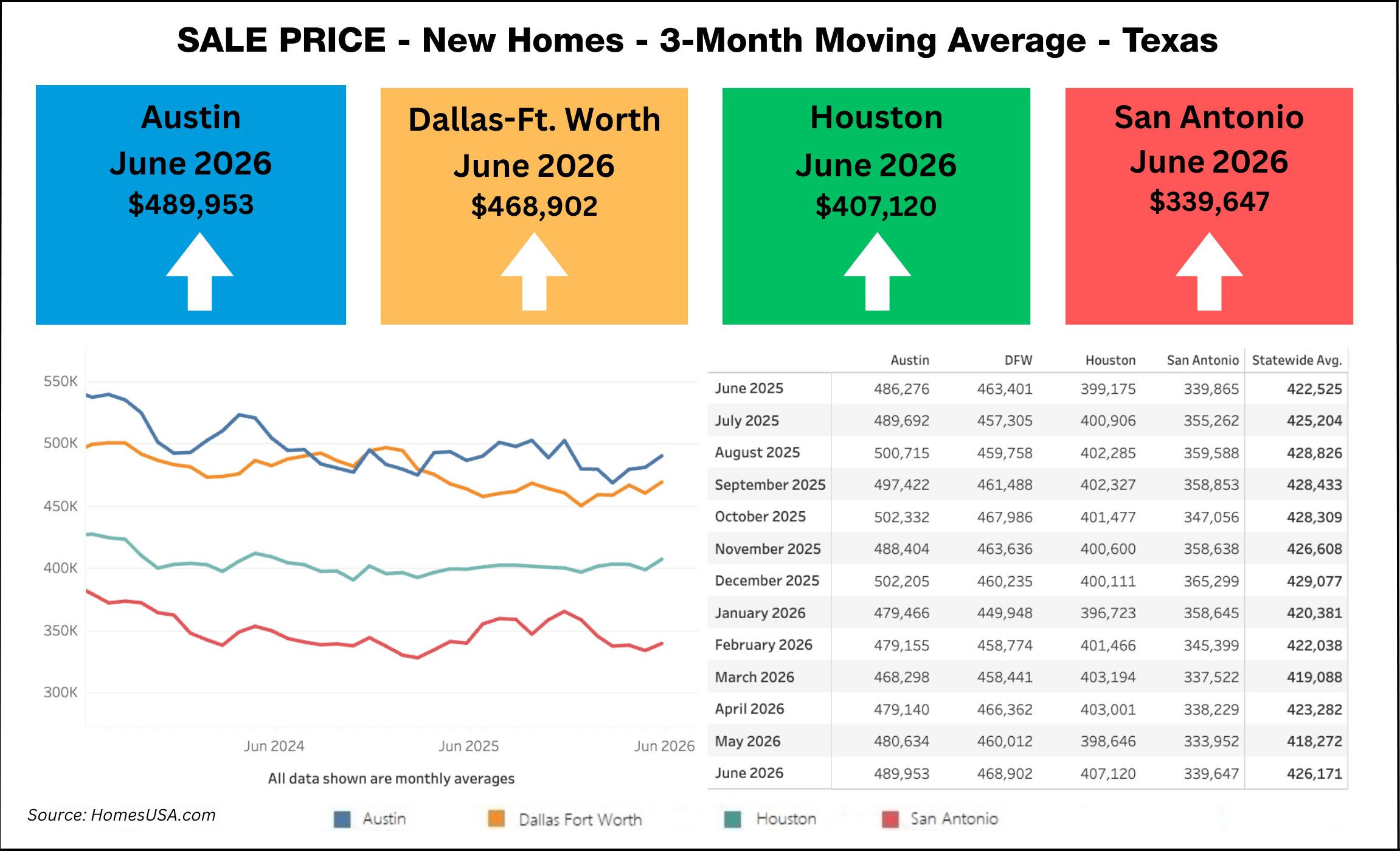 Home-Prices-Chart