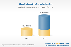 Global Interactive Projector Market