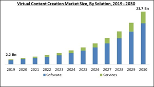virtual-content-creation-market-size.jpg