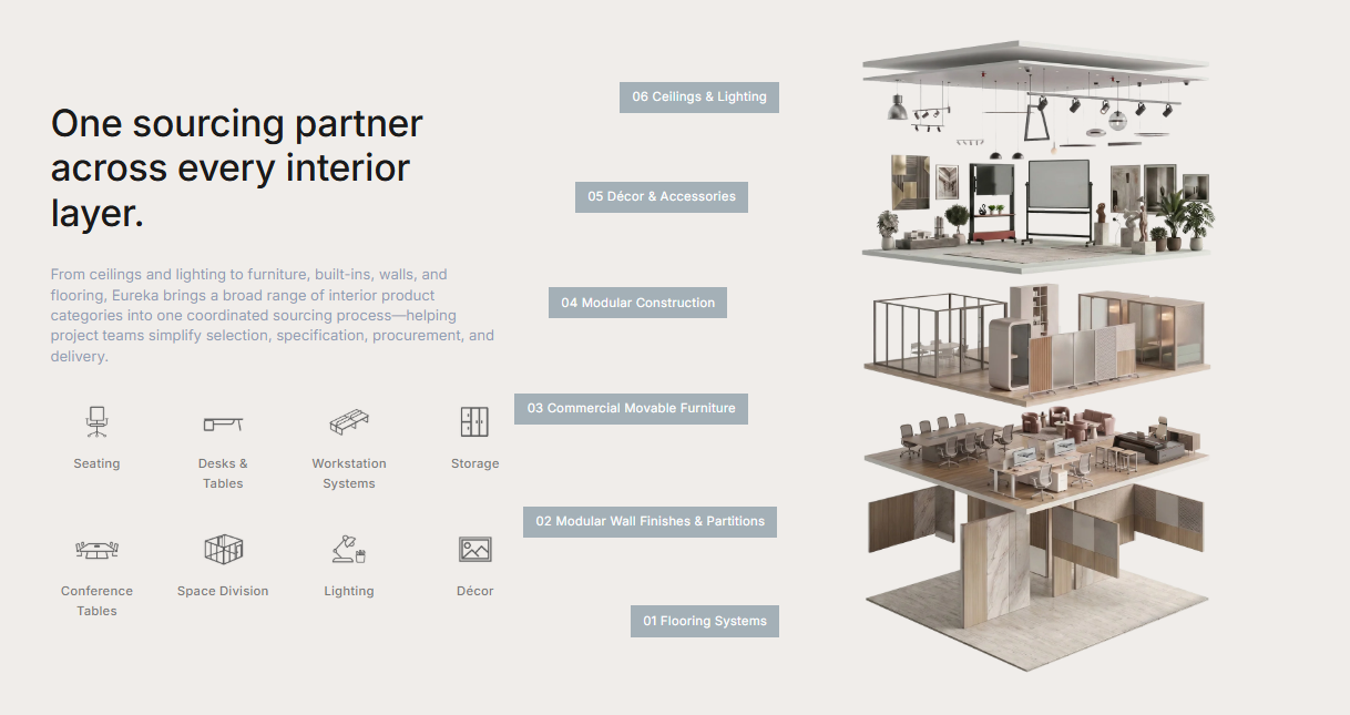 Eureka Ergonomic Workplace Projects