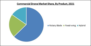 commercial-drones-market-share.jpg