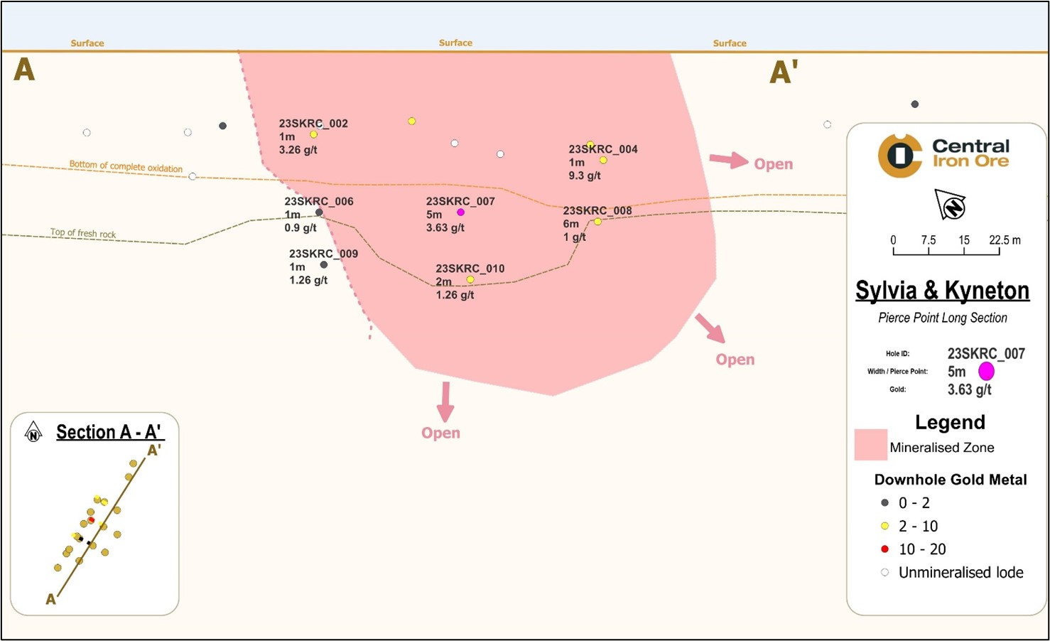 Long Section View of the Pierce Point Grade Intercepts on the Sylvia & Kyneton Prospect